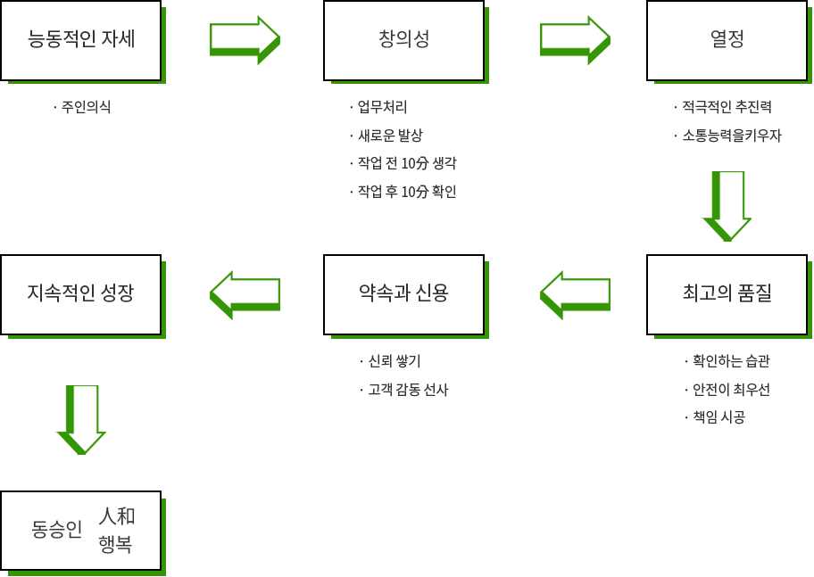 경영이념 및 비전